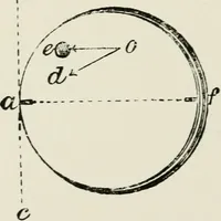 An illustration from The clinical use of prisms; and the decentering of lenses (1893)