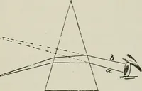 An illustration from The clinical use of prisms; and the decentering of lenses (1893)