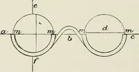 An illustration from The clinical use of prisms; and the decentering of lenses (1893)
