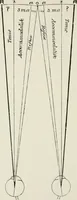 An illustration from The clinical use of prisms; and the decentering of lenses (1893)