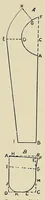 An illustration from Clothing for women : selection, design, construction : a practical manual for school and home (1916)