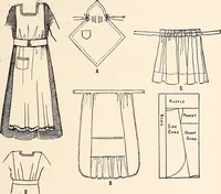 An illustration from Clothing and health (1916)