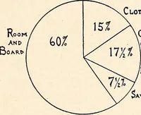 An illustration from Clothing and health (1916)