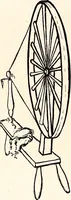 An illustration from Clothing and health (1916)