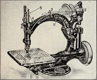 An illustration from Clothing and health (1916)