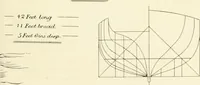 Picture 26 of 44 from The Clyde from its source to the sea, its development as a navigable river, the rise and progress of marine engineering and shipbuilding on its banks, and the leading historical, geological, and meteorological features of the Clyde Valley (1888), leaf 192
