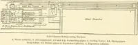 An illustration from The Clyde from its source to the sea, its development as a navigable river, the rise and progress of marine engineering and shipbuilding on its banks, and the leading historical, geological, and meteorological features of the Clyde Valley (1888)