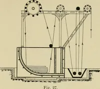 An illustration from The coal tar colours of Farbwerke vorm. Meister Lucius & Brüning : Hoechst on Main : and their application in dyeing cotton and other vegetable fibres (1907)