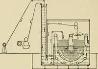 An illustration from The coal tar colours of Farbwerke vorm. Meister Lucius & Brüning : Hoechst on Main : and their application in dyeing cotton and other vegetable fibres (1907)