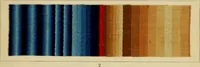 An illustration from The coal tar colours of Farbwerke vorm. Meister Lucius & Brüning : Hoechst on Main : and their application in dyeing cotton and other vegetable fibres (1907)
