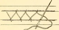 An illustration from Coates sewing and dress making manual .. (1912)