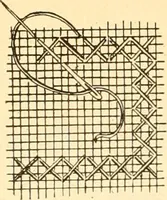 An illustration from Coates sewing and dress making manual .. (1912)