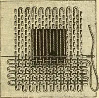 An illustration from Coates sewing and dress making manual .. (1912)