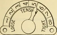 An illustration from Coates sewing and dress making manual .. (1912)