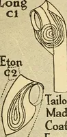 An illustration from Coates sewing and dress making manual .. (1912)