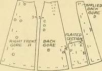 An illustration from Coates sewing and dress making manual .. (1912)