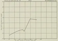 Picture 4 of 16 from Cobalt colors other than blue (1912), leaf 58