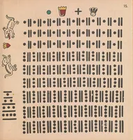Picture 7 of 14 from Codex Fejérváry-Mayer : manuscrit Mexicain précolombien des Free Public Museums de Liverpool (M 12014) (1901), leaf 55