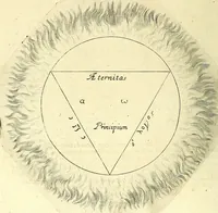 Picture 11 of 30 from Coelum sephiroticum, Hebraeorum, : per portas intelligentiae, Moysi revelatas interiores naturalium rerum characteres ... manifestans, ex vetustissima Hebraica veritate medicinae, chymiae, astronomiae, astrologiae, botanicae, zoologiae, anthropologiae, aliarumque scientiarum nova principia ... explicans ... (1679), leaf 21