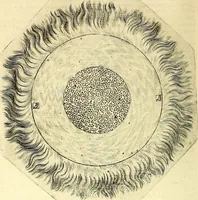 An illustration from Coelum sephiroticum, Hebraeorum, : per portas intelligentiae, Moysi revelatas interiores naturalium rerum characteres ... manifestans, ex vetustissima Hebraica veritate medicinae, chymiae, astronomiae, astrologiae, botanicae, zoologiae, anthropologiae, aliarumque scientiarum nova principia ... explicans ... (1679)