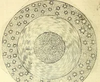 An illustration from Coelum sephiroticum, Hebraeorum, : per portas intelligentiae, Moysi revelatas interiores naturalium rerum characteres ... manifestans, ex vetustissima Hebraica veritate medicinae, chymiae, astronomiae, astrologiae, botanicae, zoologiae, anthropologiae, aliarumque scientiarum nova principia ... explicans ... (1679)