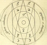 An illustration from Coelum sephiroticum, Hebraeorum, : per portas intelligentiae, Moysi revelatas interiores naturalium rerum characteres ... manifestans, ex vetustissima Hebraica veritate medicinae, chymiae, astronomiae, astrologiae, botanicae, zoologiae, anthropologiae, aliarumque scientiarum nova principia ... explicans ... (1679)