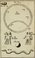 An illustration from Collectanea medico-physica, oft, Hollands jaar-register der genees- en natuur-kundige aanmerkingen van gantsch Europa &c. : beginnende met het jaar MDCLXXX : door eigen ondervinding en gemeen-making van verscheide heeren en liefhebbers (1680)