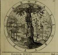 An illustration from A collection of emblemes, ancient and moderne : quickened vvith metricall illvstrations, both morall and divine, and disposed into lotteries, that instruction and good counsell may bee furthered by an honest and pleasant recreation (1635)
