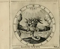 Picture 139 of 213 from A collection of emblemes, ancient and moderne : quickened vvith metricall illustrations, both morall and divine : and disposed into lotteries ... (1635), leaf 195