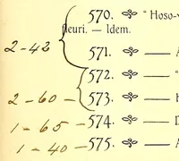 Picture 3 of 9 from Collection of Pierre Barboutau arts de'extreme orient (1904), leaf 115