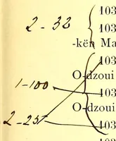An illustration from Collection of Pierre Barboutau arts de'extreme orient (1904)