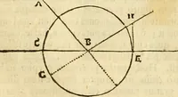 Picture 6 of 22 from A collection of several philosophical writings of Dr. Henry More (1662), leaf 341