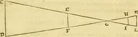 Picture 7 of 22 from A collection of several philosophical writings of Dr. Henry More (1662), leaf 344