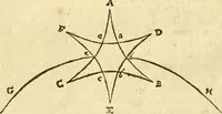 Picture 8 of 22 from A collection of several philosophical writings of Dr. Henry More (1662), leaf 357