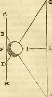 Picture 11 of 22 from A collection of several philosophical writings of Dr. Henry More (1662), leaf 449