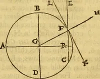 Picture 16 of 22 from A collection of several philosophical writings of Dr. Henry More (1662), leaf 582