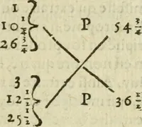 An illustration from Collection ov recveil de divers traictez mathematiqves. A sçauoir; d'arithmetiqve, d'algebre, de la solution de diuers problemes & questions, tant geometriques, qu'astronomiques. Comme aussi de plusieurs moyens pour mesurer toutes sortes de quantitez, soient lignes, superficies & corps. Item, de la sphere du monde, auec l'vsage & pratique tant de l'astrolabe, du quarré geometrique, & des globes, que du compas de proportion: et encore de la construction des fortifications practiquées aux Pays Bas (1621)