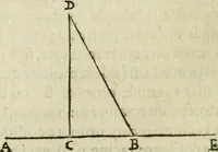 An illustration from Collection ov recveil de divers traictez mathematiqves. A sçauoir; d'arithmetiqve, d'algebre, de la solution de diuers problemes & questions, tant geometriques, qu'astronomiques. Comme aussi de plusieurs moyens pour mesurer toutes sortes de quantitez, soient lignes, superficies & corps. Item, de la sphere du monde, auec l'vsage & pratique tant de l'astrolabe, du quarré geometrique, & des globes, que du compas de proportion: et encore de la construction des fortifications practiquées aux Pays Bas (1621)