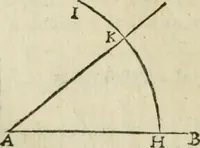 An illustration from Collection ov recveil de divers traictez mathematiqves. A sçauoir; d'arithmetiqve, d'algebre, de la solution de diuers problemes & questions, tant geometriques, qu'astronomiques. Comme aussi de plusieurs moyens pour mesurer toutes sortes de quantitez, soient lignes, superficies & corps. Item, de la sphere du monde, auec l'vsage & pratique tant de l'astrolabe, du quarré geometrique, & des globes, que du compas de proportion: et encore de la construction des fortifications practiquées aux Pays Bas (1621)