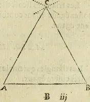 An illustration from Collection ov recveil de divers traictez mathematiqves. A sçauoir; d'arithmetiqve, d'algebre, de la solution de diuers problemes & questions, tant geometriques, qu'astronomiques. Comme aussi de plusieurs moyens pour mesurer toutes sortes de quantitez, soient lignes, superficies & corps. Item, de la sphere du monde, auec l'vsage & pratique tant de l'astrolabe, du quarré geometrique, & des globes, que du compas de proportion: et encore de la construction des fortifications practiquées aux Pays Bas (1621)