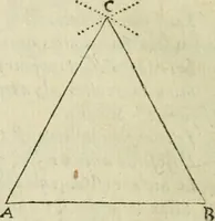 An illustration from Collection ov recveil de divers traictez mathematiqves. A sçauoir; d'arithmetiqve, d'algebre, de la solution de diuers problemes & questions, tant geometriques, qu'astronomiques. Comme aussi de plusieurs moyens pour mesurer toutes sortes de quantitez, soient lignes, superficies & corps. Item, de la sphere du monde, auec l'vsage & pratique tant de l'astrolabe, du quarré geometrique, & des globes, que du compas de proportion: et encore de la construction des fortifications practiquées aux Pays Bas (1621)