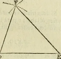 An illustration from Collection ov recveil de divers traictez mathematiqves. A sçauoir; d'arithmetiqve, d'algebre, de la solution de diuers problemes & questions, tant geometriques, qu'astronomiques. Comme aussi de plusieurs moyens pour mesurer toutes sortes de quantitez, soient lignes, superficies & corps. Item, de la sphere du monde, auec l'vsage & pratique tant de l'astrolabe, du quarré geometrique, & des globes, que du compas de proportion: et encore de la construction des fortifications practiquées aux Pays Bas (1621)