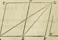 An illustration from Collection ov recveil de divers traictez mathematiqves. A sçauoir; d'arithmetiqve, d'algebre, de la solution de diuers problemes & questions, tant geometriques, qu'astronomiques. Comme aussi de plusieurs moyens pour mesurer toutes sortes de quantitez, soient lignes, superficies & corps. Item, de la sphere du monde, auec l'vsage & pratique tant de l'astrolabe, du quarré geometrique, & des globes, que du compas de proportion: et encore de la construction des fortifications practiquées aux Pays Bas (1621)