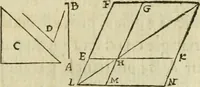 An illustration from Collection ov recveil de divers traictez mathematiqves. A sçauoir; d'arithmetiqve, d'algebre, de la solution de diuers problemes & questions, tant geometriques, qu'astronomiques. Comme aussi de plusieurs moyens pour mesurer toutes sortes de quantitez, soient lignes, superficies & corps. Item, de la sphere du monde, auec l'vsage & pratique tant de l'astrolabe, du quarré geometrique, & des globes, que du compas de proportion: et encore de la construction des fortifications practiquées aux Pays Bas (1621)