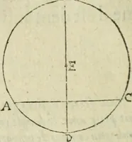 An illustration from Collection ov recveil de divers traictez mathematiqves. A sçauoir; d'arithmetiqve, d'algebre, de la solution de diuers problemes & questions, tant geometriques, qu'astronomiques. Comme aussi de plusieurs moyens pour mesurer toutes sortes de quantitez, soient lignes, superficies & corps. Item, de la sphere du monde, auec l'vsage & pratique tant de l'astrolabe, du quarré geometrique, & des globes, que du compas de proportion: et encore de la construction des fortifications practiquées aux Pays Bas (1621)