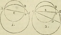 An illustration from Collection ov recveil de divers traictez mathematiqves. A sçauoir; d'arithmetiqve, d'algebre, de la solution de diuers problemes & questions, tant geometriques, qu'astronomiques. Comme aussi de plusieurs moyens pour mesurer toutes sortes de quantitez, soient lignes, superficies & corps. Item, de la sphere du monde, auec l'vsage & pratique tant de l'astrolabe, du quarré geometrique, & des globes, que du compas de proportion: et encore de la construction des fortifications practiquées aux Pays Bas (1621)