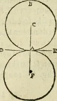 An illustration from Collection ov recveil de divers traictez mathematiqves. A sçauoir; d'arithmetiqve, d'algebre, de la solution de diuers problemes & questions, tant geometriques, qu'astronomiques. Comme aussi de plusieurs moyens pour mesurer toutes sortes de quantitez, soient lignes, superficies & corps. Item, de la sphere du monde, auec l'vsage & pratique tant de l'astrolabe, du quarré geometrique, & des globes, que du compas de proportion: et encore de la construction des fortifications practiquées aux Pays Bas (1621)