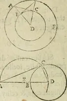 An illustration from Collection ov recveil de divers traictez mathematiqves. A sçauoir; d'arithmetiqve, d'algebre, de la solution de diuers problemes & questions, tant geometriques, qu'astronomiques. Comme aussi de plusieurs moyens pour mesurer toutes sortes de quantitez, soient lignes, superficies & corps. Item, de la sphere du monde, auec l'vsage & pratique tant de l'astrolabe, du quarré geometrique, & des globes, que du compas de proportion: et encore de la construction des fortifications practiquées aux Pays Bas (1621)