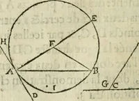 An illustration from Collection ov recveil de divers traictez mathematiqves. A sçauoir; d'arithmetiqve, d'algebre, de la solution de diuers problemes & questions, tant geometriques, qu'astronomiques. Comme aussi de plusieurs moyens pour mesurer toutes sortes de quantitez, soient lignes, superficies & corps. Item, de la sphere du monde, auec l'vsage & pratique tant de l'astrolabe, du quarré geometrique, & des globes, que du compas de proportion: et encore de la construction des fortifications practiquées aux Pays Bas (1621)