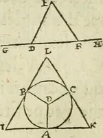 An illustration from Collection ov recveil de divers traictez mathematiqves. A sçauoir; d'arithmetiqve, d'algebre, de la solution de diuers problemes & questions, tant geometriques, qu'astronomiques. Comme aussi de plusieurs moyens pour mesurer toutes sortes de quantitez, soient lignes, superficies & corps. Item, de la sphere du monde, auec l'vsage & pratique tant de l'astrolabe, du quarré geometrique, & des globes, que du compas de proportion: et encore de la construction des fortifications practiquées aux Pays Bas (1621)